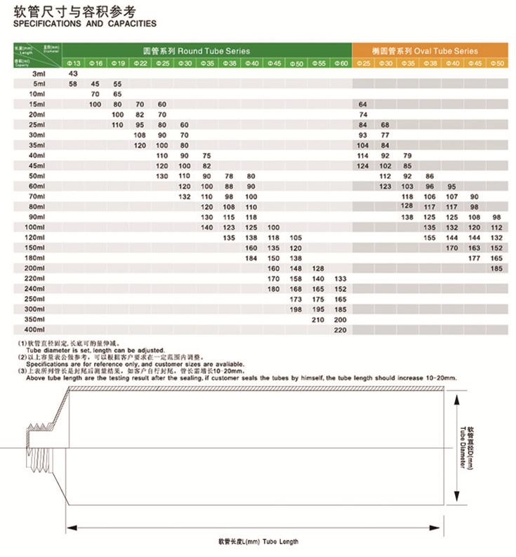 Especificacions i capacitats